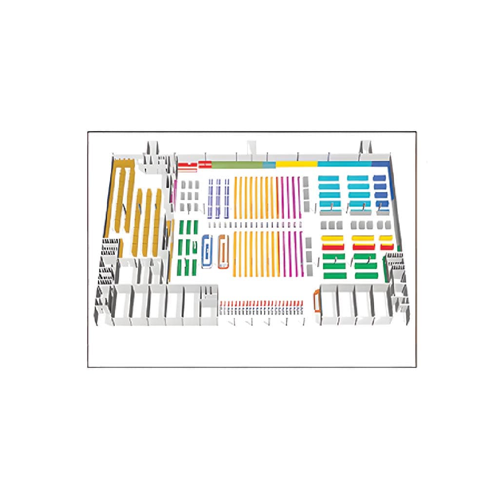 Supermarket layouts